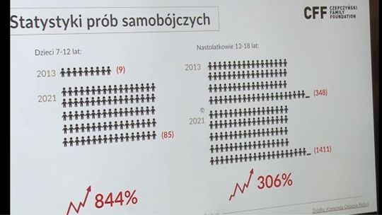 Jak przeciwdziałać depresji i samotności?