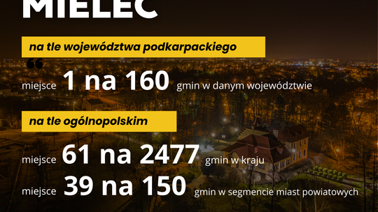 Mielec liderem jakości życia na Podkarpaciu