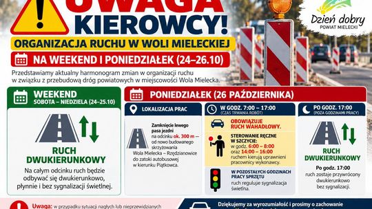 Przypominamy. Nadal utrudnienia, nowo budowane skrzyżowanie Wola Mielecka – Rzędzianowice