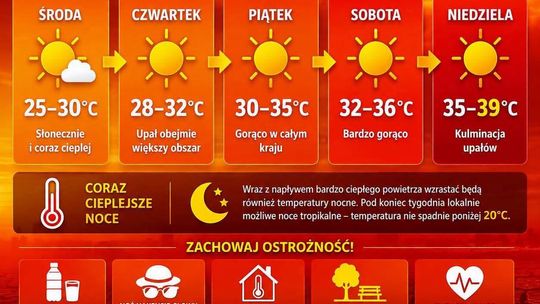 Zagrożenie dla człowieka. Nadchodzą jeszcze większe upały
