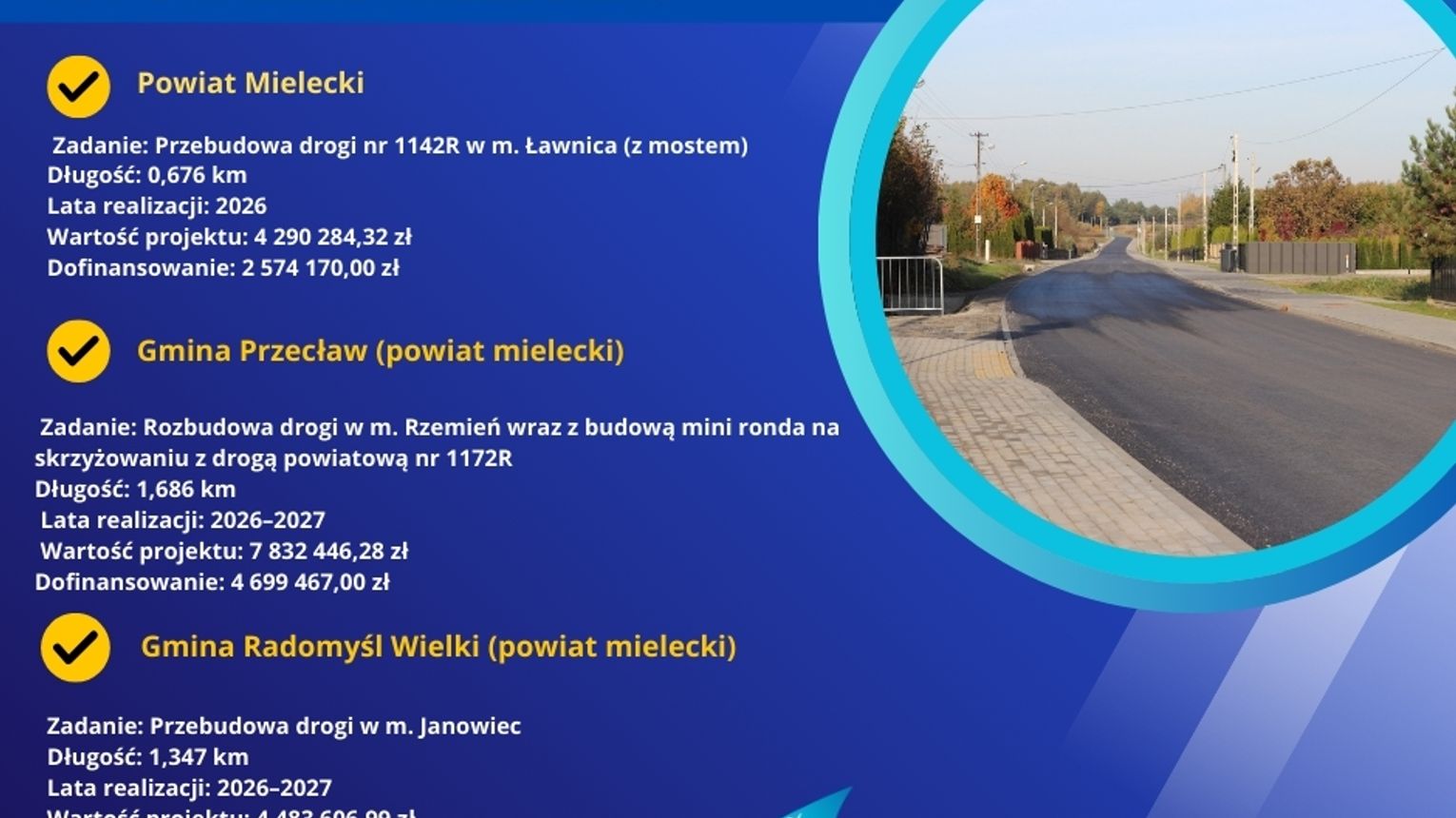 Dobre wiadomości dla mieszkańców Powiatu Mieleckiego