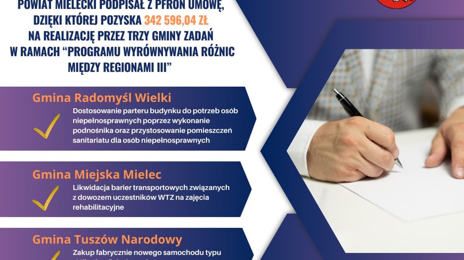Umowa podpisana, środki pozyskane. Powiat mielecki się rozwija poprzez inwestycje