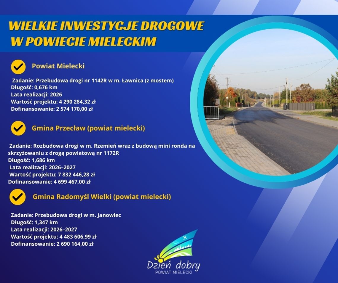 Dobre wiadomości dla mieszkańców Powiatu Mieleckiego Dobre wiadomości dla mieszkańców Powiatu Mieleckiego