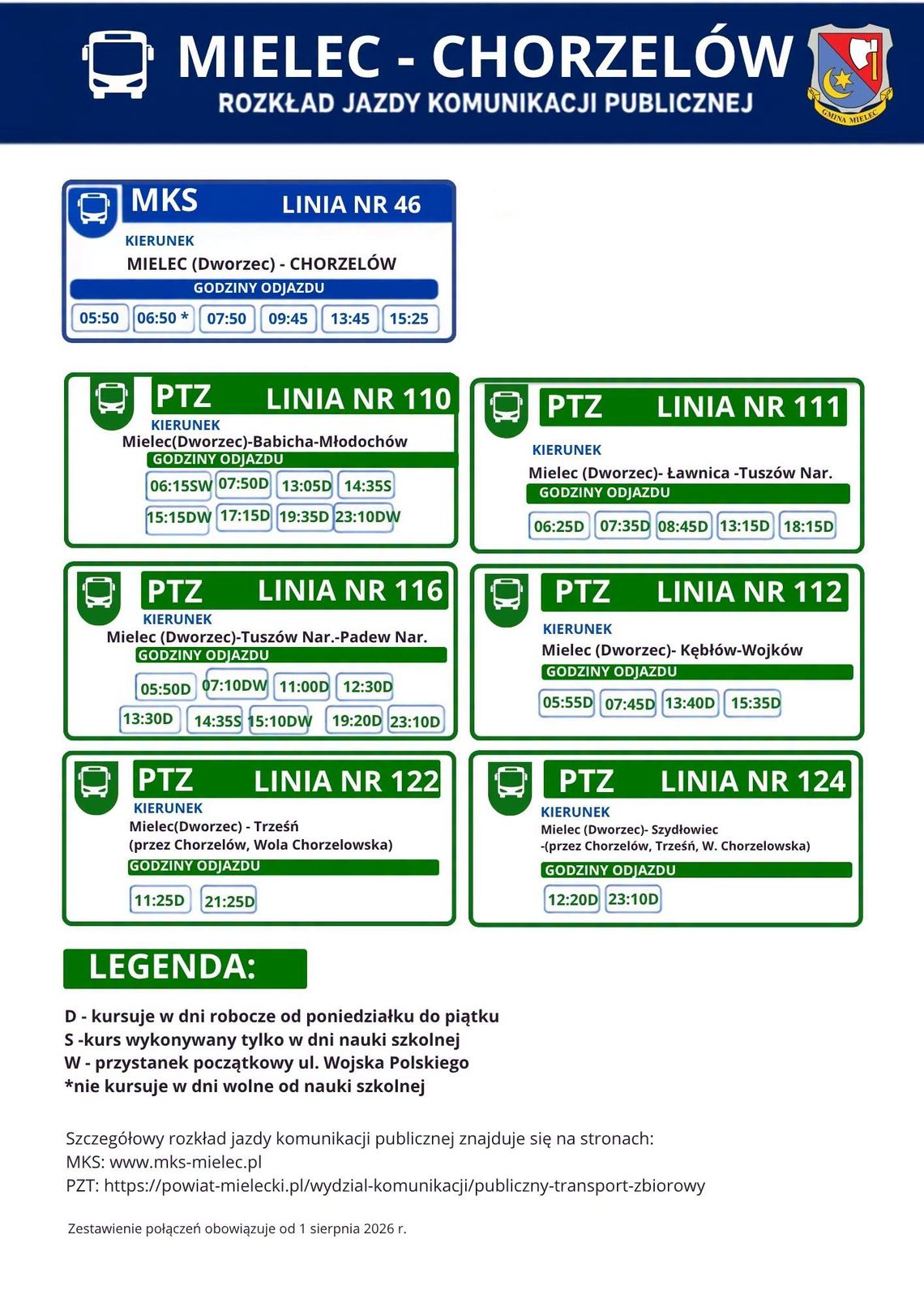 Jak dojechać. Zestawienie przejazdów linii  MKS w Gminie Mielec