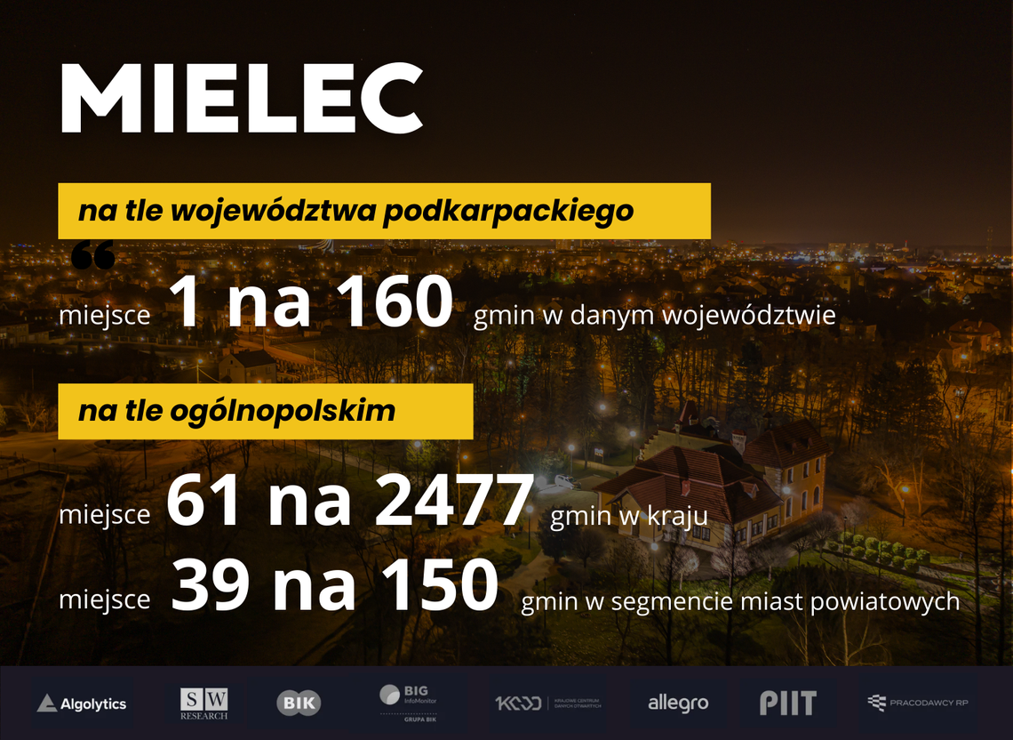 Mielec liderem jakości życia na Podkarpaciu Mielec liderem jakości życia na Podkarpaciu